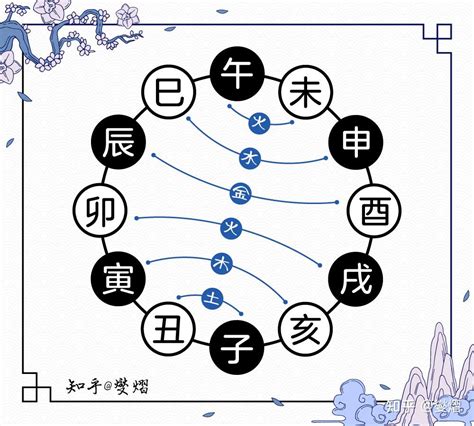 地支六破|地支关系 